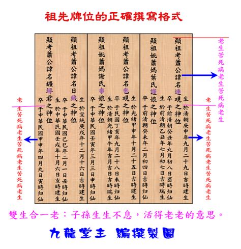 祖先牌位寫法範例|安置祖先牌位／公媽龕應注意事項？祖先牌位寫法及祭。